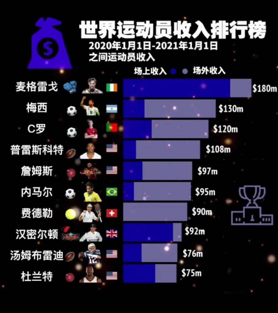 在本轮英超切尔西0-2不敌埃弗顿的比赛中，里斯-詹姆斯上半场受伤下场。